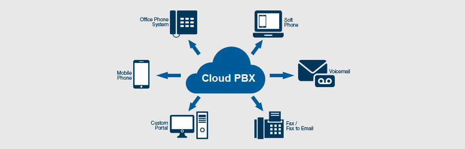 virtual pbx